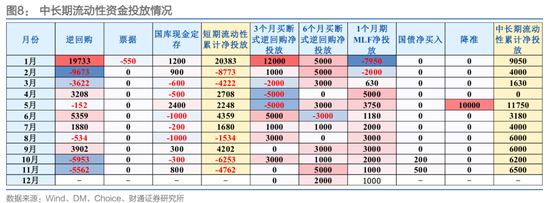 财通证券：1月资金扰动加大，央行呵护吗？  第1张