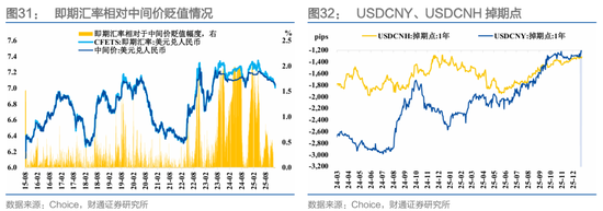 财通证券：1月资金扰动加大，央行呵护吗？  第27张