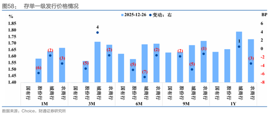 财通证券：1月资金扰动加大，央行呵护吗？  第41张
