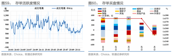 财通证券：1月资金扰动加大，央行呵护吗？  第42张