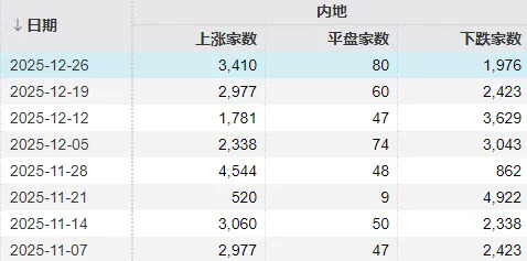 2025年最后三个交易日，股民需要注意什么？  第1张