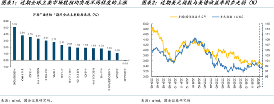 国金策略:跨年行情缓步开启,新的主线浮出水面 第2张 国金策略:跨年行情缓步开启,新的主线浮出水面 第2张