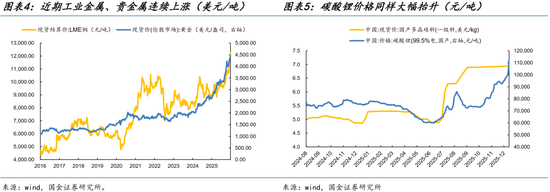 国金策略:跨年行情缓步开启,新的主线浮出水面 第4张 国金策略:跨年行情缓步开启,新的主线浮出水面 第4张