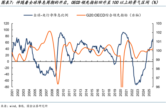 国金策略:跨年行情缓步开启,新的主线浮出水面 第6张 国金策略:跨年行情缓步开启,新的主线浮出水面 第6张