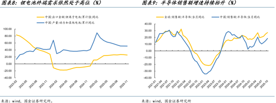 国金策略:跨年行情缓步开启,新的主线浮出水面 第7张 国金策略:跨年行情缓步开启,新的主线浮出水面 第7张