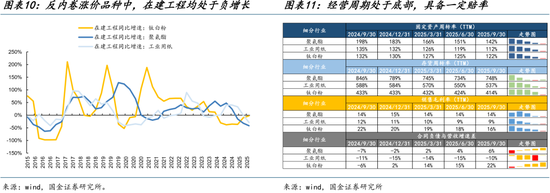 国金策略:跨年行情缓步开启,新的主线浮出水面 第8张 国金策略:跨年行情缓步开启,新的主线浮出水面 第8张