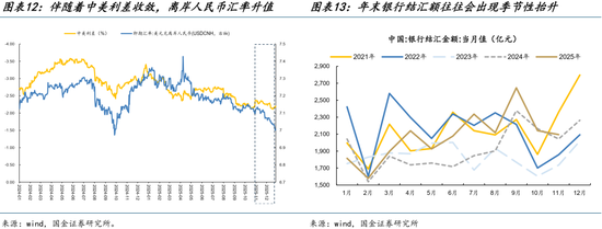 国金策略:跨年行情缓步开启,新的主线浮出水面 第9张 国金策略:跨年行情缓步开启,新的主线浮出水面 第9张