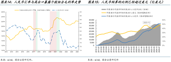 国金策略:跨年行情缓步开启,新的主线浮出水面 第10张 国金策略:跨年行情缓步开启,新的主线浮出水面 第10张