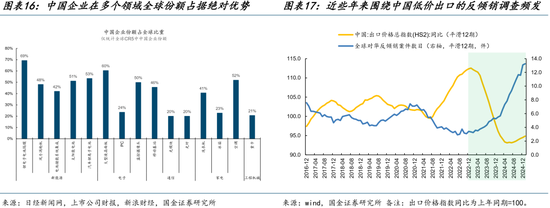 国金策略:跨年行情缓步开启,新的主线浮出水面 第11张 国金策略:跨年行情缓步开启,新的主线浮出水面 第11张