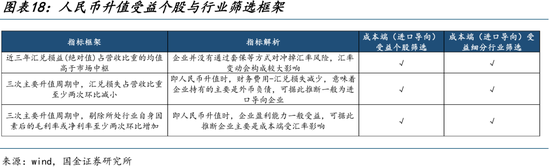 国金策略:跨年行情缓步开启,新的主线浮出水面 第12张 国金策略:跨年行情缓步开启,新的主线浮出水面 第12张