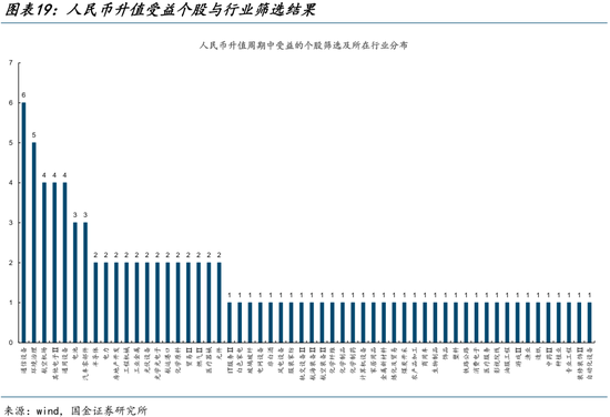 国金策略:跨年行情缓步开启,新的主线浮出水面 第13张 国金策略:跨年行情缓步开启,新的主线浮出水面 第13张