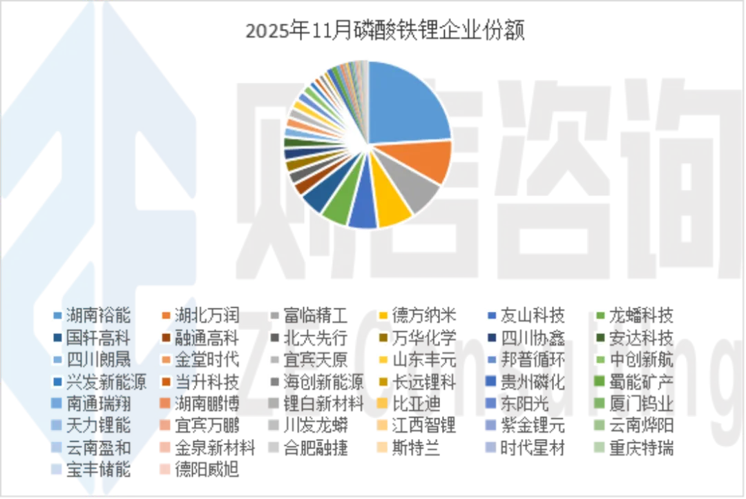 磷酸铁锂“半壁江山”集体挺价  第1张