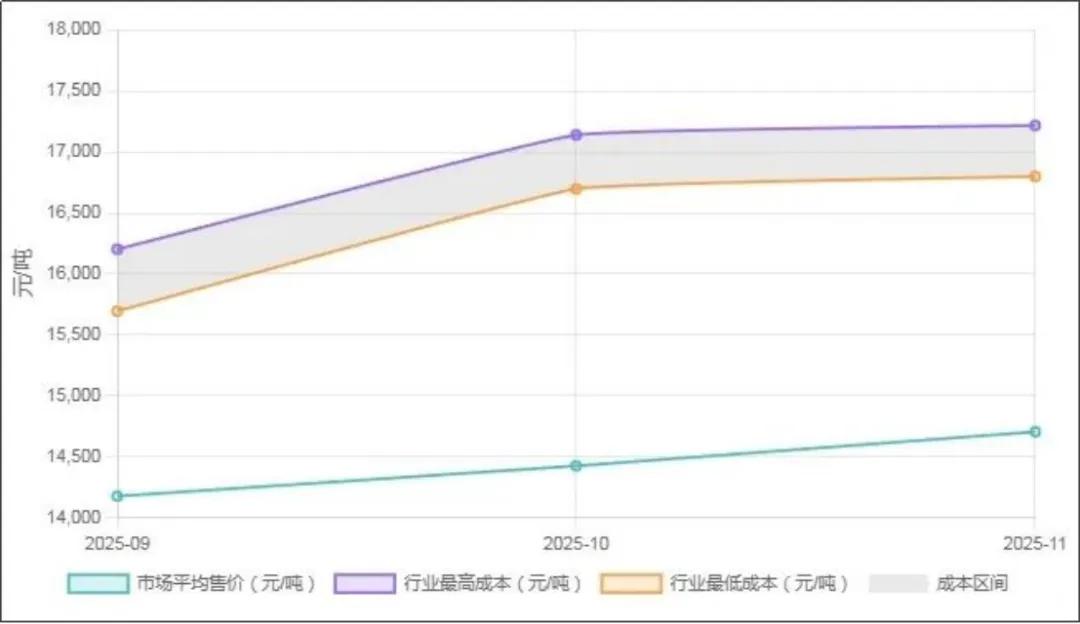 磷酸铁锂“半壁江山”集体挺价  第3张