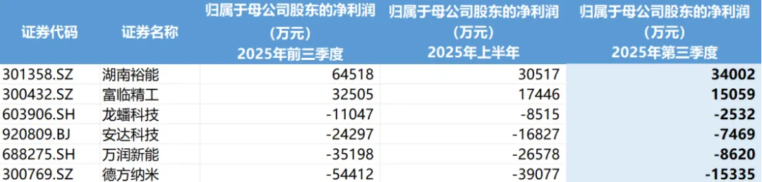 磷酸铁锂“半壁江山”集体挺价  第4张