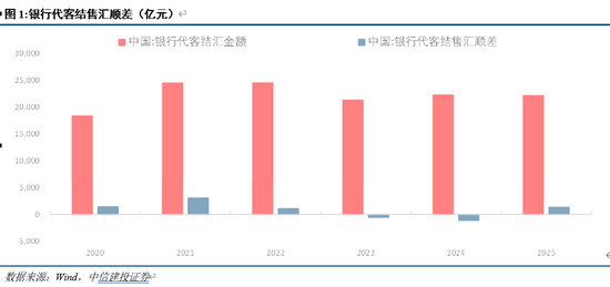 中信建投：人民币升值大趋势并未结束  第3张