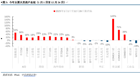 中信建投：人民币升值大趋势并未结束  第5张