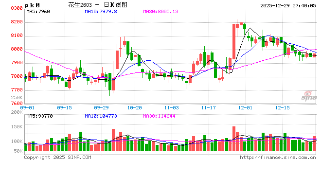 【月度策略】花生:油厂驱动有限,交易出货节奏 第2张 【月度策略】花生:油厂驱动有限,交易出货节奏 第2张