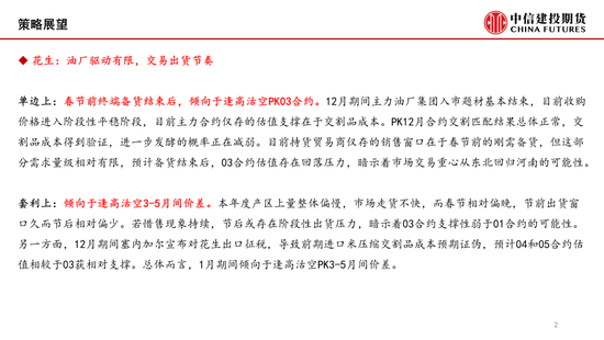 【月度策略】花生:油厂驱动有限,交易出货节奏 第4张 【月度策略】花生:油厂驱动有限,交易出货节奏 第4张