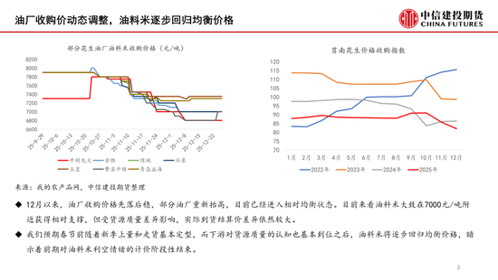 【月度策略】花生:油厂驱动有限,交易出货节奏 第5张 【月度策略】花生:油厂驱动有限,交易出货节奏 第5张