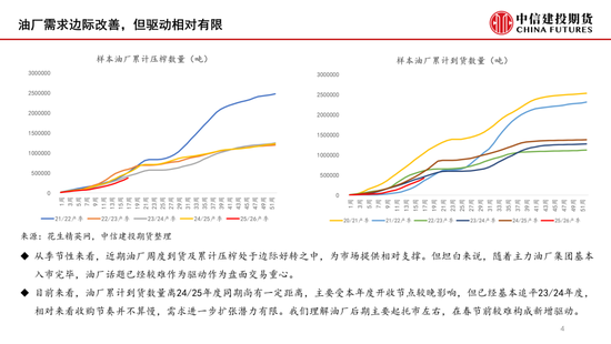 【月度策略】花生:油厂驱动有限,交易出货节奏 第6张 【月度策略】花生:油厂驱动有限,交易出货节奏 第6张