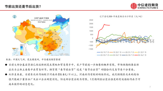 【月度策略】花生:油厂驱动有限,交易出货节奏 第9张 【月度策略】花生:油厂驱动有限,交易出货节奏 第9张