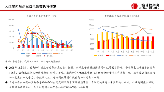 【月度策略】花生:油厂驱动有限,交易出货节奏 第11张 【月度策略】花生:油厂驱动有限,交易出货节奏 第11张