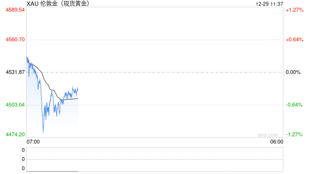 金价屡创新高!2026如何把握黄金投资机会?黄金行情APP大测评! 第2张 金价屡创新高!2026如何把握黄金投资机会?黄金行情APP大测评! 第2张
