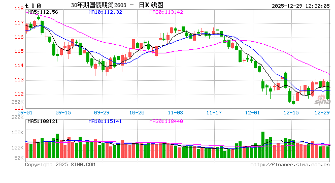 债市风云突变！震荡市中新浪财经APP助你捕捉“稳稳的幸福”  第1张