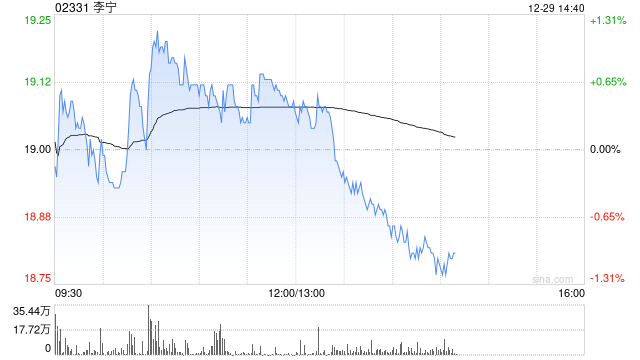 国信证券：维持李宁“优于大市”投资评级 合理估值区间21.20-22.30港元  第1张