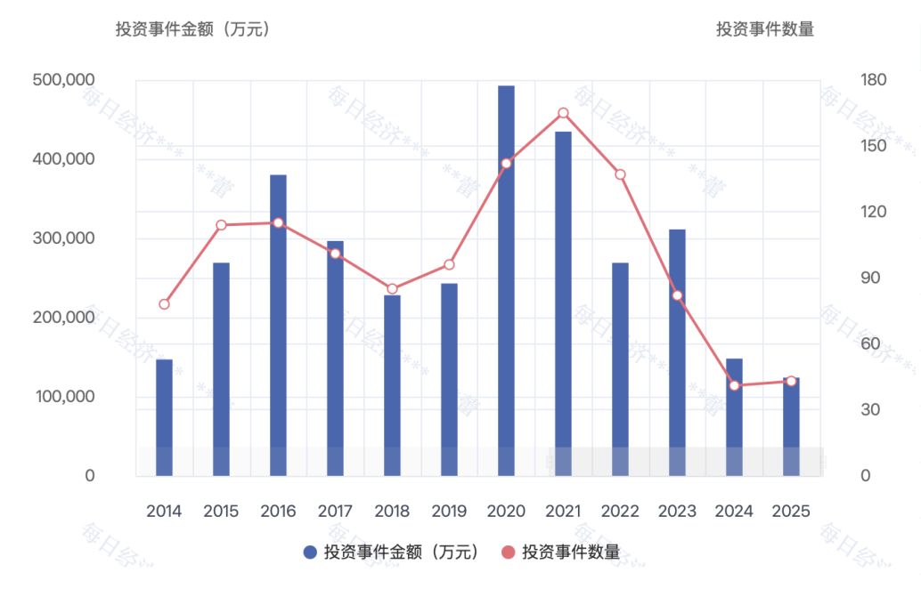 年度盘点|耐心资本发力硬科技!八大头部国资机构2025年布局揭秘 第1张 年度盘点|耐心资本发力硬科技!八大头部国资机构2025年布局揭秘 第1张