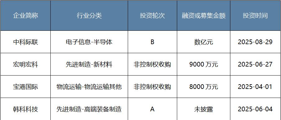年度盘点|耐心资本发力硬科技!八大头部国资机构2025年布局揭秘 第10张 年度盘点|耐心资本发力硬科技!八大头部国资机构2025年布局揭秘 第10张