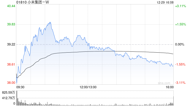 高盛:小米集团-W持续推进高端化策略 评级“买入” 第1张 高盛:小米集团-W持续推进高端化策略 评级“买入” 第1张