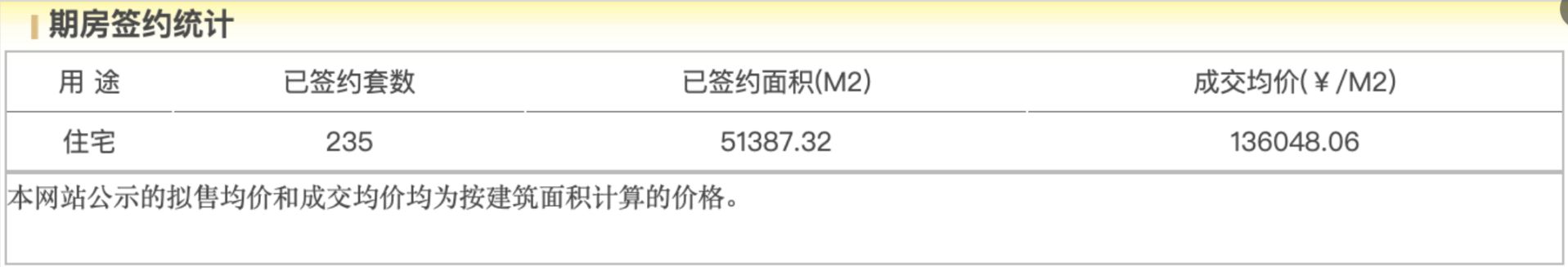 “自住需求成为主要置业动力”!年末北京豪宅市场陷“贴身肉搏”,核心地段高价项目正排队入市 第2张 “自住需求成为主要置业动力”!年末北京豪宅市场陷“贴身肉搏”,核心地段高价项目正排队入市 第2张