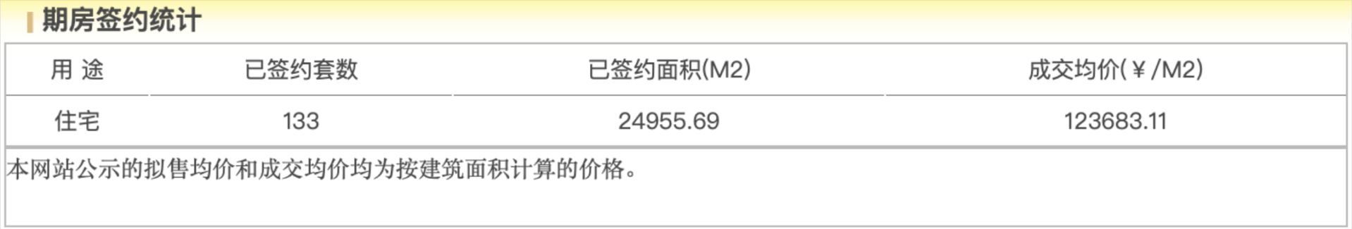 “自住需求成为主要置业动力”!年末北京豪宅市场陷“贴身肉搏”,核心地段高价项目正排队入市 第3张 “自住需求成为主要置业动力”!年末北京豪宅市场陷“贴身肉搏”,核心地段高价项目正排队入市 第3张