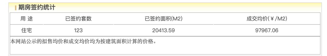 “自住需求成为主要置业动力”!年末北京豪宅市场陷“贴身肉搏”,核心地段高价项目正排队入市 第4张 “自住需求成为主要置业动力”!年末北京豪宅市场陷“贴身肉搏”,核心地段高价项目正排队入市 第4张