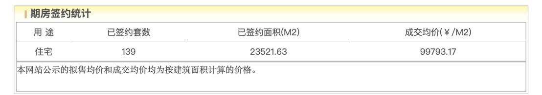 “自住需求成为主要置业动力”!年末北京豪宅市场陷“贴身肉搏”,核心地段高价项目正排队入市 第5张 “自住需求成为主要置业动力”!年末北京豪宅市场陷“贴身肉搏”,核心地段高价项目正排队入市 第5张
