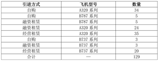 吉祥航空：290亿购买空客飞机！  第2张