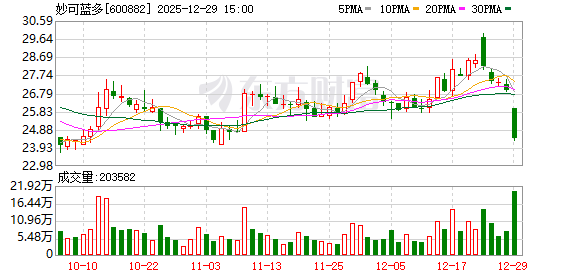 妙可蓝多：近两年销售收入仍主要来源于国内市场  第1张