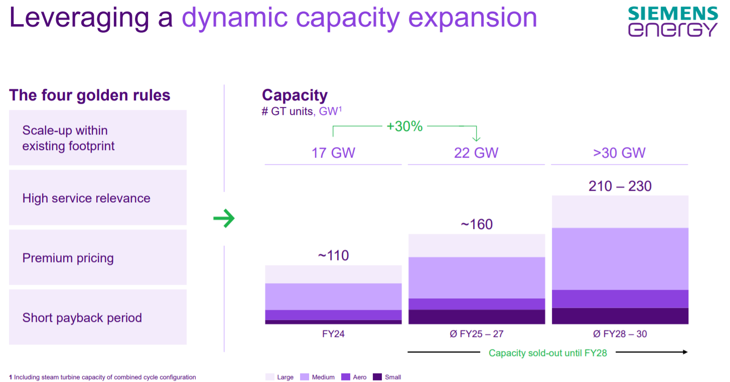 燃气轮机需求复苏 A股产业链公司有望迎来订单与业绩双重爆发  第2张