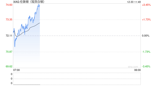 国泰君安期货:昔日“上涨枭雄”缘何回调?节前贵金属遭遇多重压力 第2张 国泰君安期货:昔日“上涨枭雄”缘何回调?节前贵金属遭遇多重压力 第2张