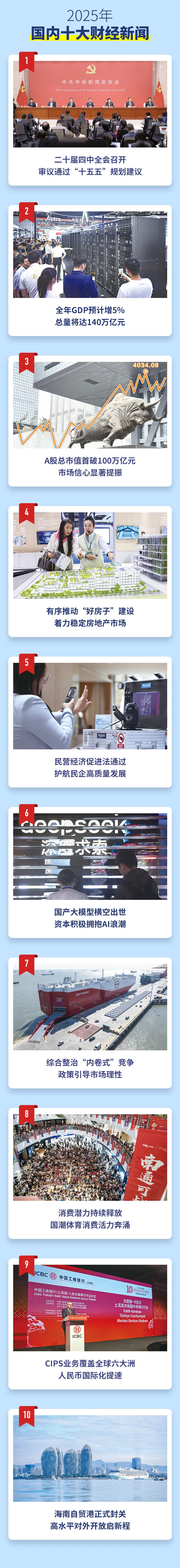 重磅发布!2025年国内、国际十大财经新闻! 第1张 重磅发布!2025年国内、国际十大财经新闻! 第1张