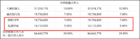 七腾机器人控股胜通能源玩转杠杆收购?联动PE入局 财务数据不实是否埋雷 第3张 七腾机器人控股胜通能源玩转杠杆收购?联动PE入局 财务数据不实是否埋雷 第3张