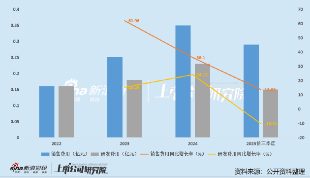 普昂医疗闯关北交所：核心产品售价承压且产品依赖明显 递表前夕自然人低价突击入股  第1张