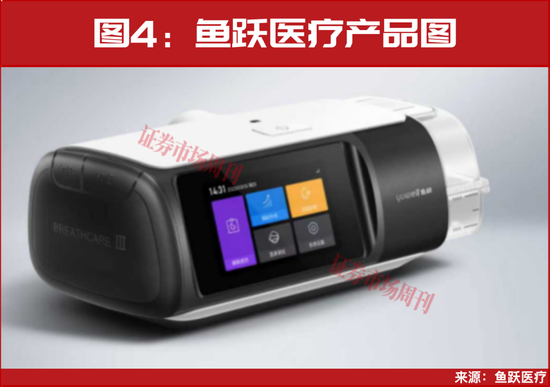 千亿健康市场黄金赛道呈现！龙头公司市占率三成高增可期  第4张