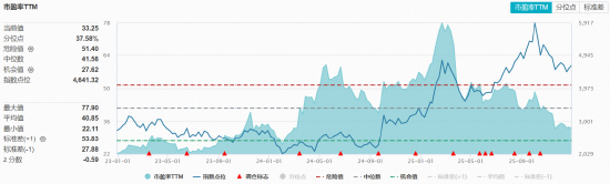 沪指10连阳，化工、有色比翼双飞！港股硬科技反攻，首只重仓“港股芯片链”的港股信息技术ETF放量大涨2%  第6张