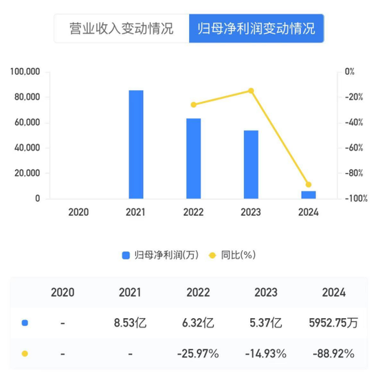 中银消金两大股东退出，高维斌换了一批董事  第2张