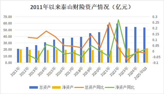 老将回归谋新局！董事会直面分歧迎合力，高管班子调整提动能，看泰山财险如何走出连续亏损困局  第18张