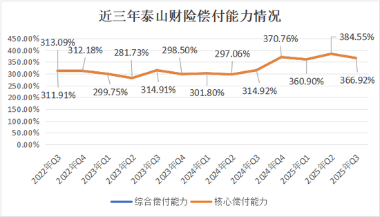 老将回归谋新局！董事会直面分歧迎合力，高管班子调整提动能，看泰山财险如何走出连续亏损困局  第23张