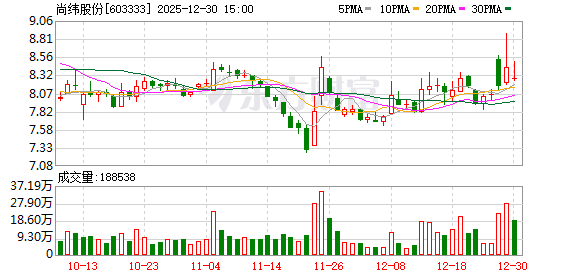 尚纬股份：2026年1月16日召开2026年第一次临时股东会  第1张