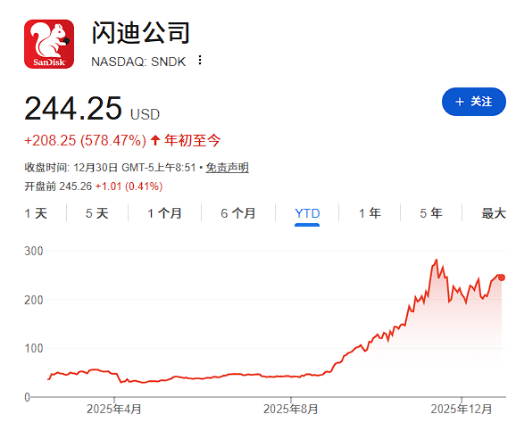 2025年的AI交易赢家仍是“卖铲人”,但最大赢家已不是英伟达 第1张 2025年的AI交易赢家仍是“卖铲人”,但最大赢家已不是英伟达 第1张